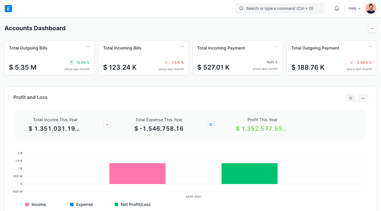 Dashboard Image